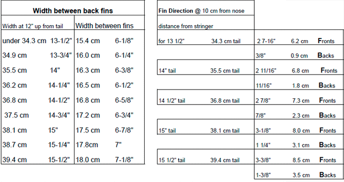 Width between back fins